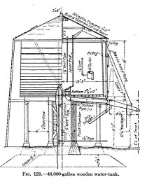 Wooden water tank